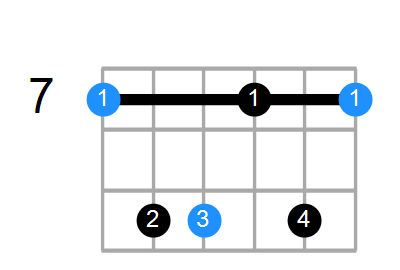 Bm6 Chord